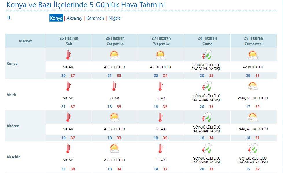 Meteoroloji Konya’ya serinleten haberi verdi: Şemsiyeleri hazırlayın 6